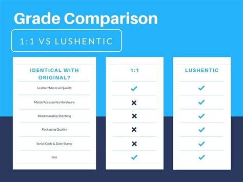 lushentic grade